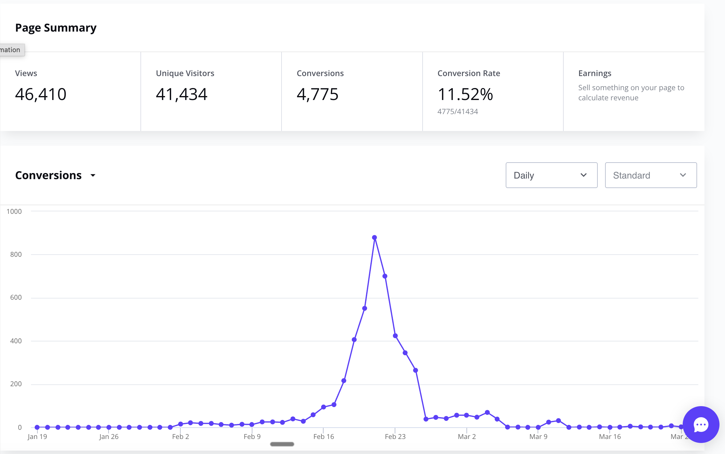 Leadpages analytics showing 11.52% conversion rate